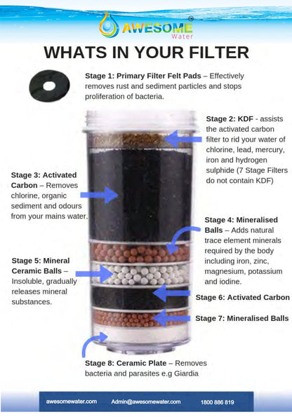 AWESOME WATER® FILTER - 7 & 8 Stage Filters