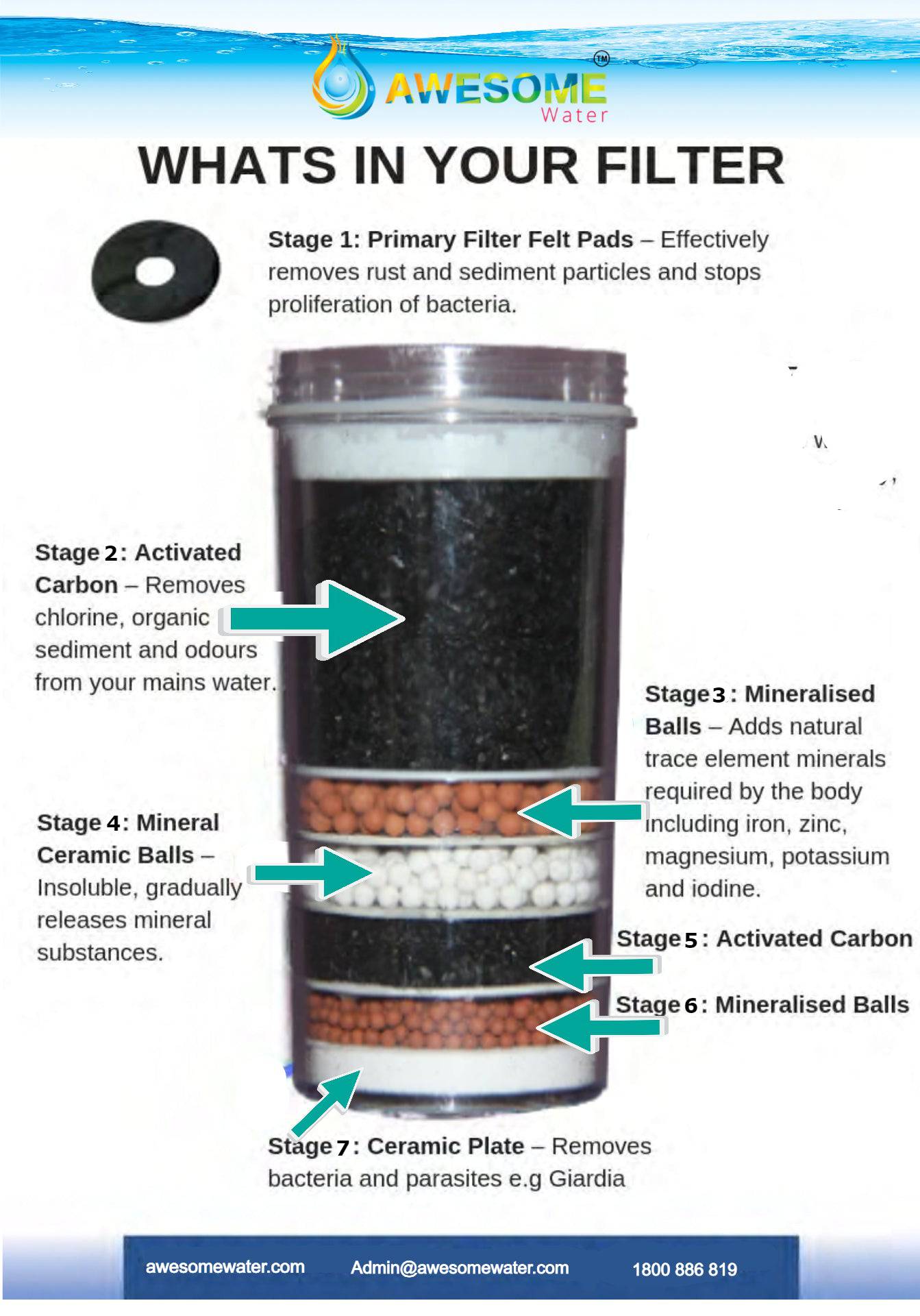 AWESOME WATER® FILTER - Elite Premium Filter