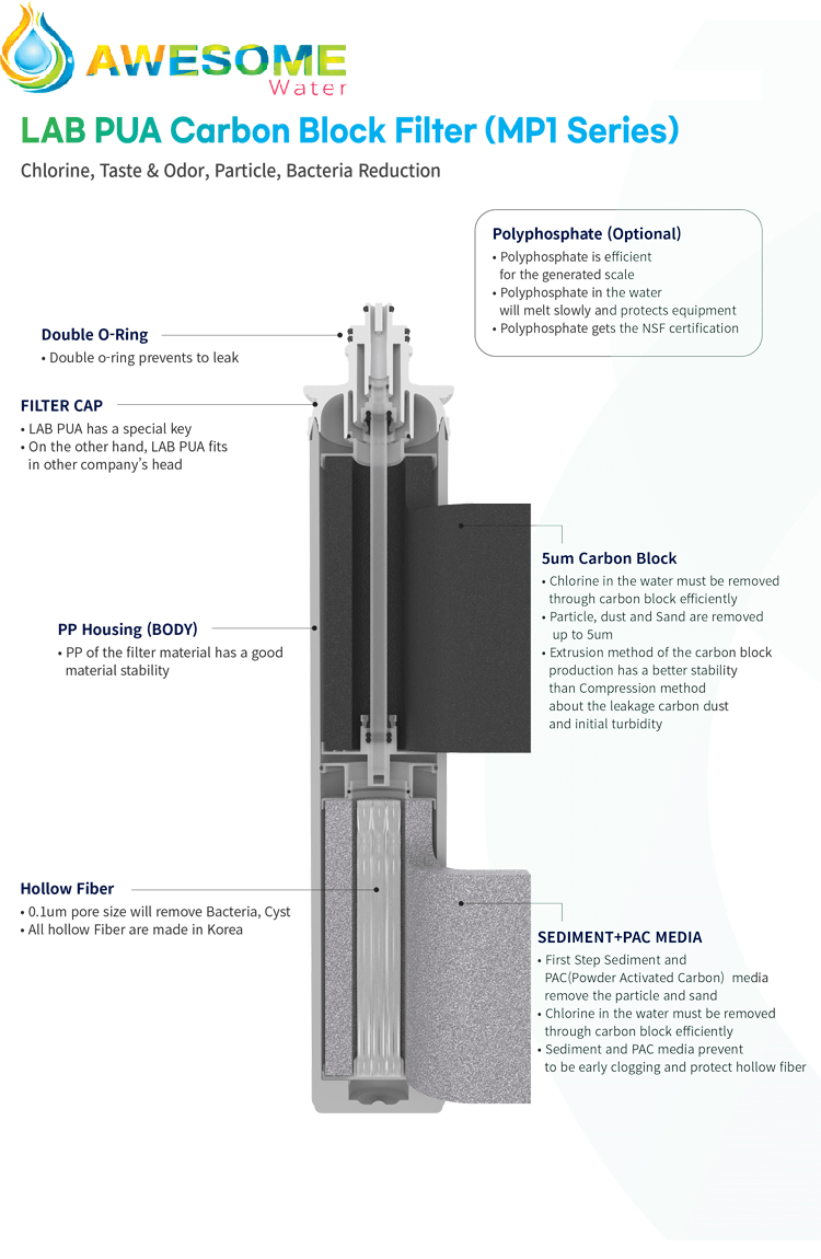 AWESOME WATER® - Quick Fit - Replacement Filter